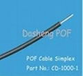 Plastic Optic Fiber Cable 2