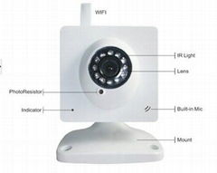 Night Vision IP Camera 