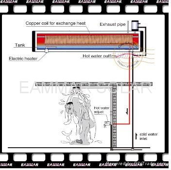 Pre-heated Solar Water Heater With Copper Coiler