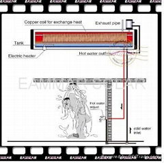 Pre-heated Solar Water Heater With Copper Coiler