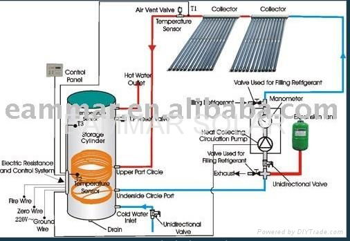 Split Pressurized Solar Water Heater 4