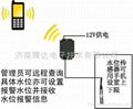 溫濕度煙霧短信報警器