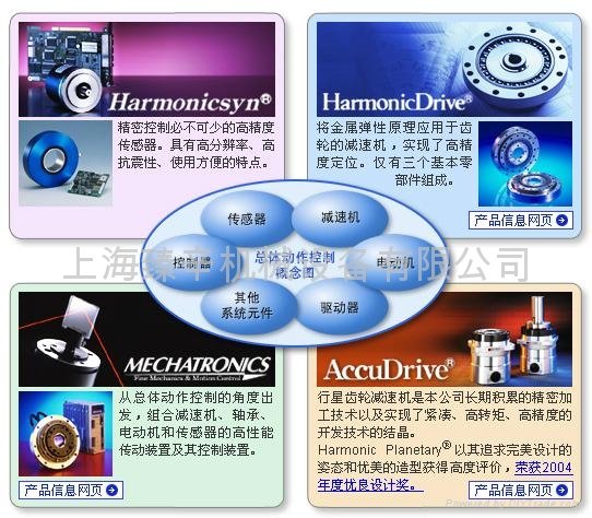 HarmonicDrive日本 HARMONIC谐波减速机 5
