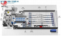 Aerated Block Machine (Famous Brand in China)