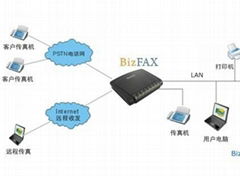 泉州無紙數碼電腦傳真機