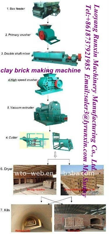 clay brick making machine(green brick vacuum extruder) 5