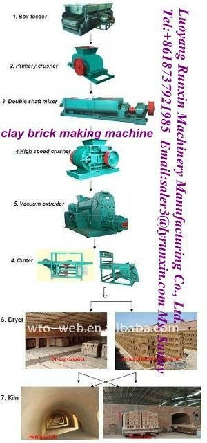 China clay brick machine  JKY50 double grade vacuum extruder 4