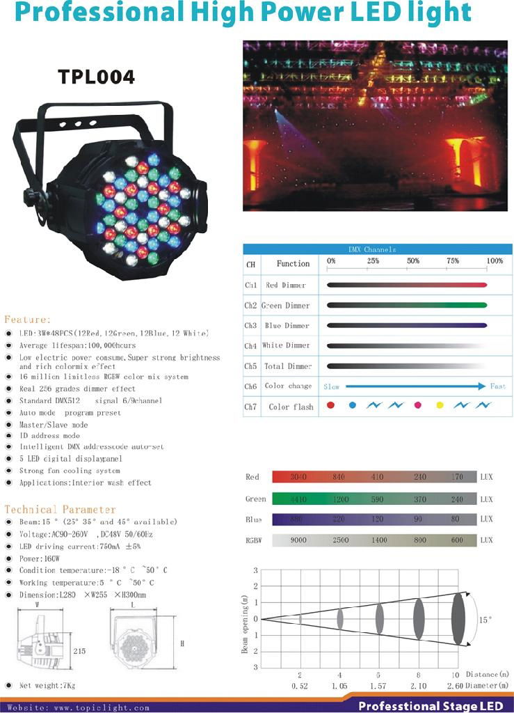 High power LED light 