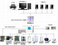 無人基站gps蓄電池防盜器 4