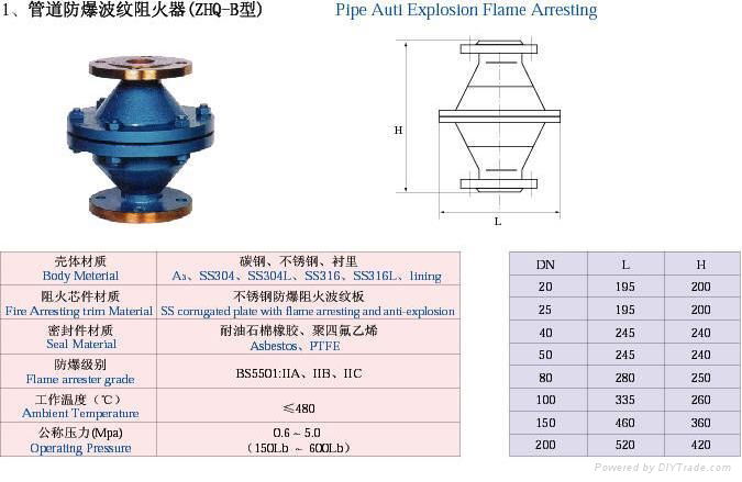 管道阻火器