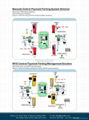 Parking management system controller 2