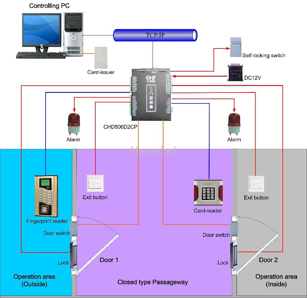 Double Door Access Controller  2