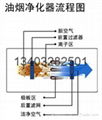 供应机械式油烟净化器（图） 3