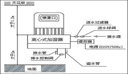 悬挂式离心加湿器 4