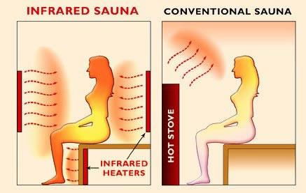 far infrared sauna 2