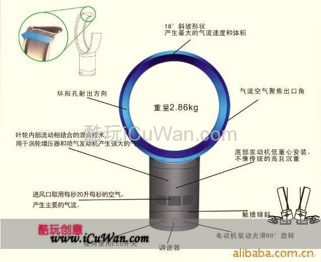 儿童安全无叶电风扇 4