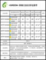 防靜電Kapton 3