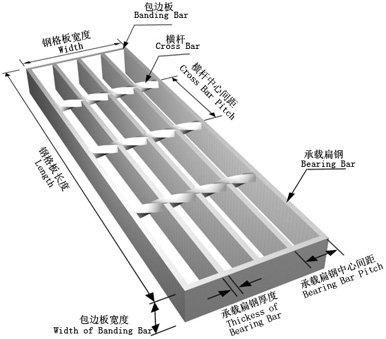 Hot-dip galvanized steel grating 5