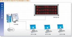 分诊排队叫号管理系统