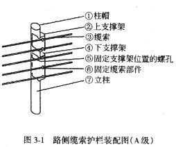 纜索護欄 2