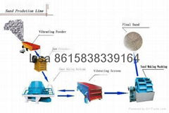 Sand making line