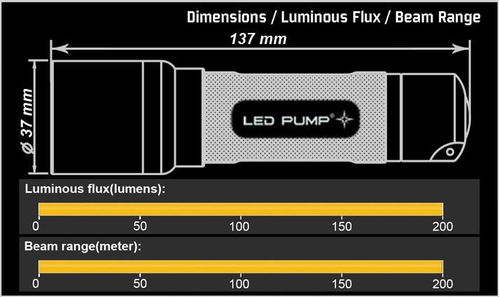 180 lumens CREE XPE Q4 LED Flashlight Torch Light with 4*AAA batteries 2