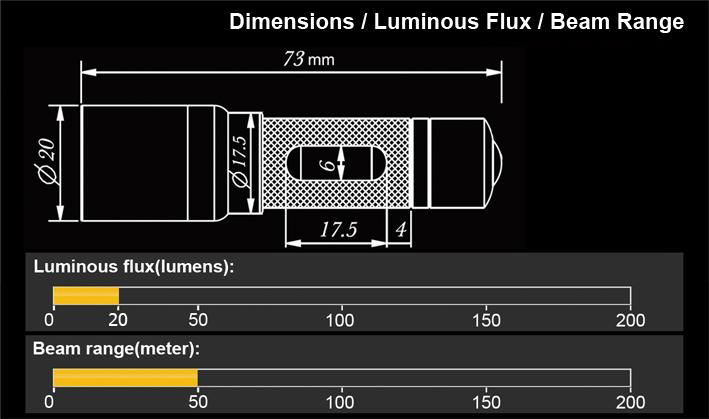 0.5W Nichia LED keychain torch/flashlight with 4 AG13 batteries  2