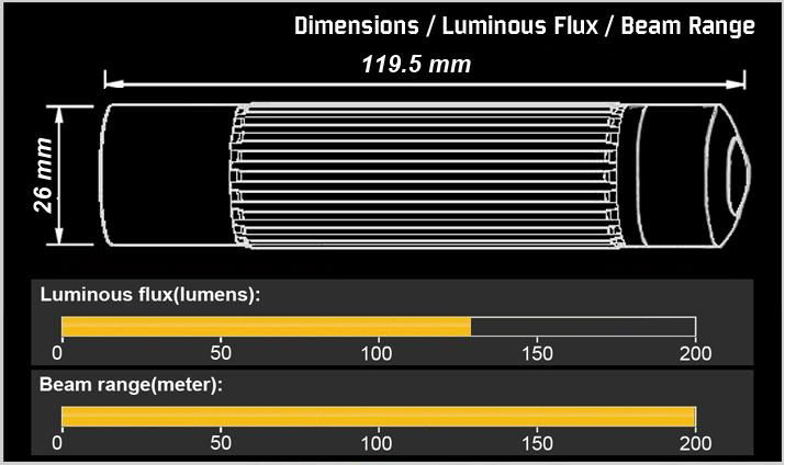 130流明 3×AAA CREE Q4 LED 直紋鋁電筒 2