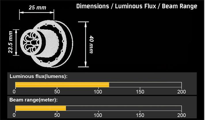 110 lumens headlamp/headtorch with 6 Nichia LEDs and 3×AAA bateries 3