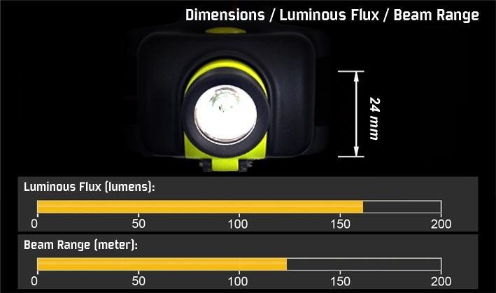 160 lumens rechargeable headlamp with CREE XPE-R3 LED and1×13450 lithium battery 2