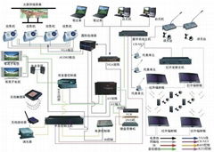 Polycom多媒體會議解決方案