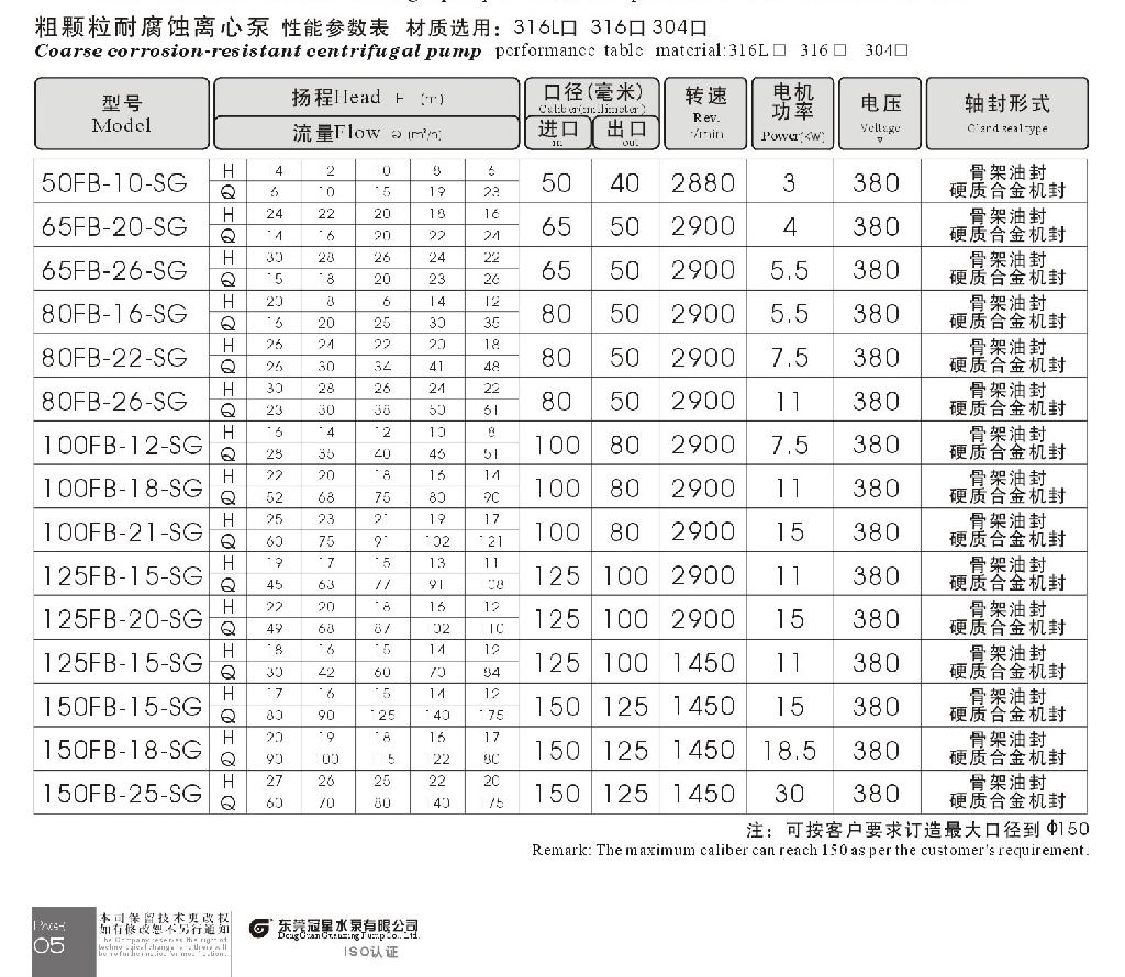 粗顆粒耐腐蝕離心泵 2