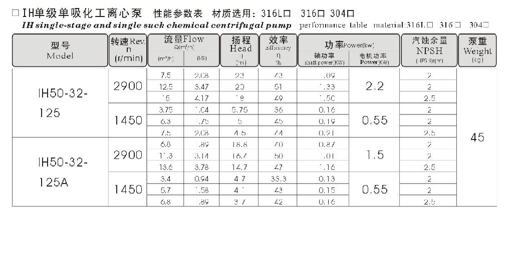 IH不鏽鋼耐腐蝕單級單吸化工離心泵 2
