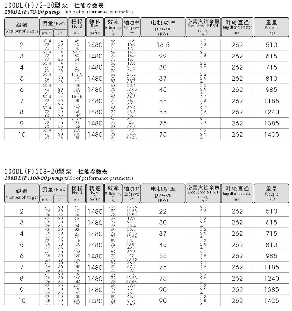 DL(F)型立式多級管道增壓輸送泵 4