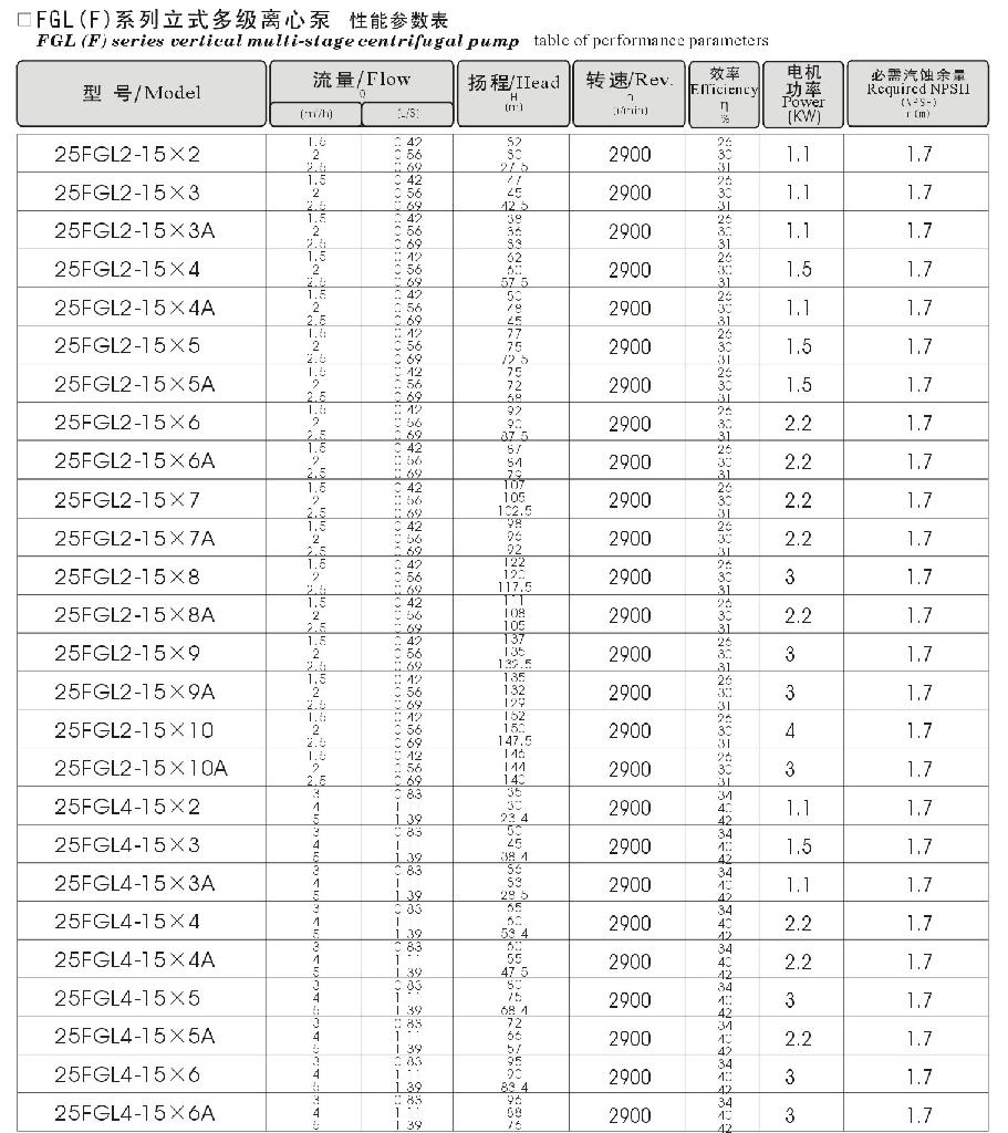 FGL(F)系列立式多級高壓離心泵 2