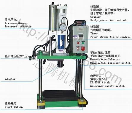 供應氣液增壓機