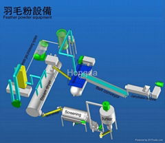 Feather meal production line