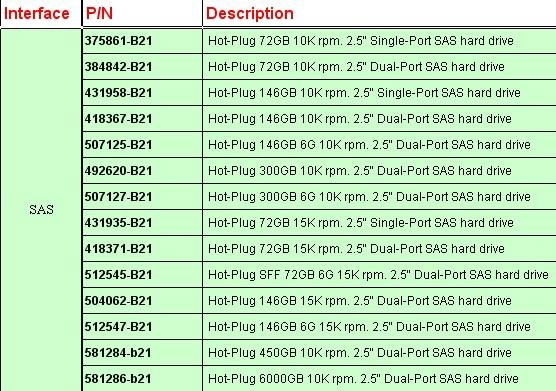 300GB 10K rpm. 2.5" Dual-Port SAS server hdd 507127-B21 for hp 4