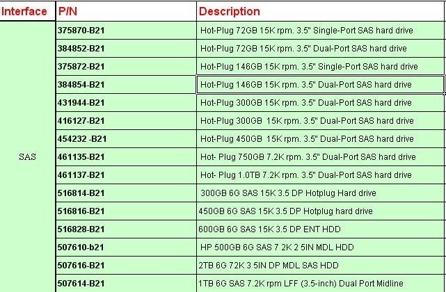 300GB 10K rpm. 2.5" Dual-Port SAS server hdd 507127-B21 for hp 5