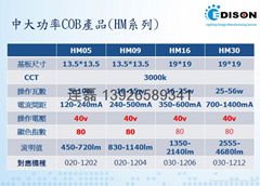 Edison COB