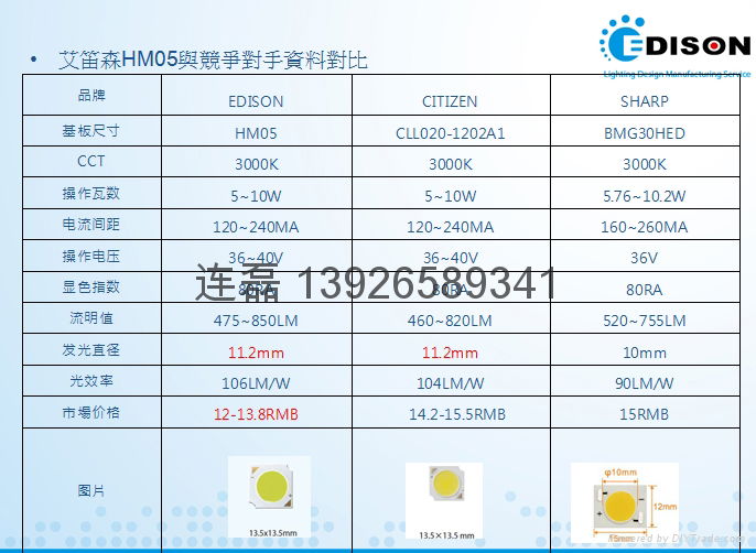 Edison COB 2