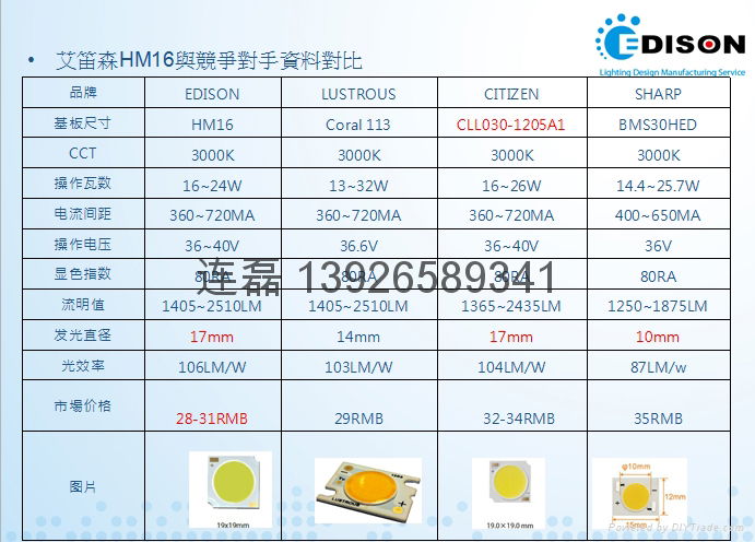 Edison COB 4