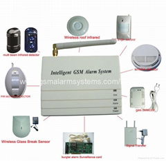 DIY security alarm system sms alert