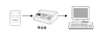 PDM2000个人剂量管理系统与SDM2000 个人剂量仪