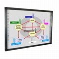 Education solution, infrared interactive whiteboard