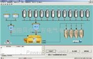 PLD2008B Automatic Feed Production Control System