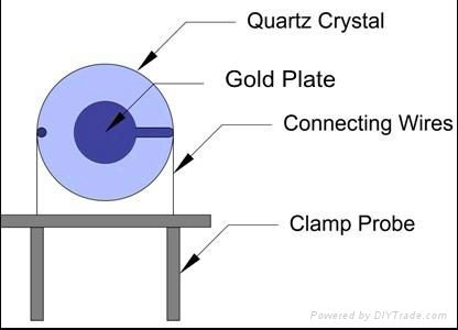 Chemical sensor