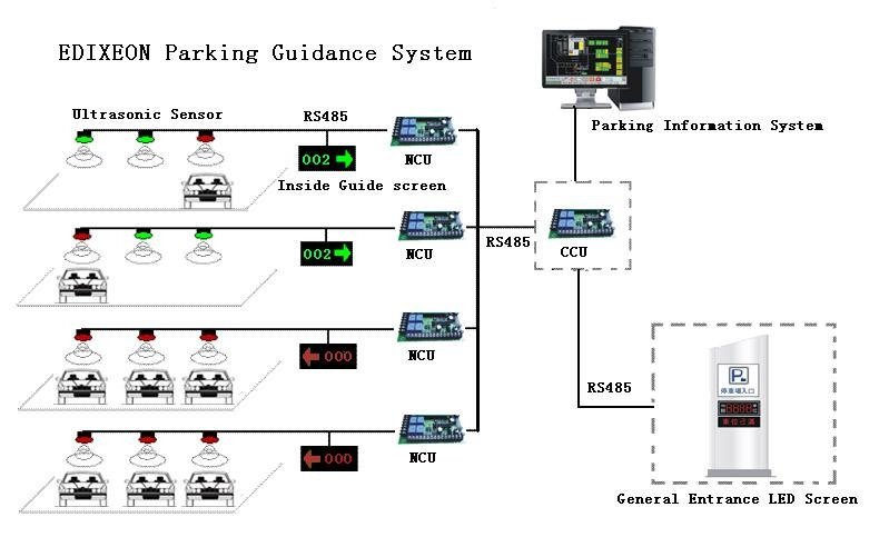 management software for parking management