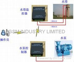 SMS wireless pump controller system