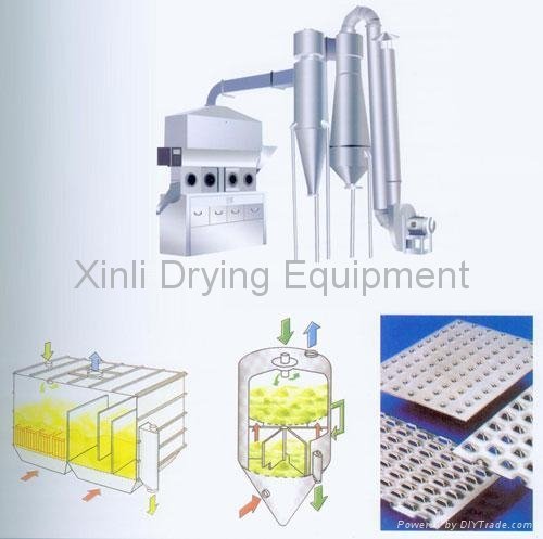 XF Horizontal Fluidizing Dryer 3